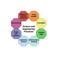 Engineering & Science Practices
